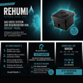 REHUMI: RECHARGE. REUSE. SAVE.